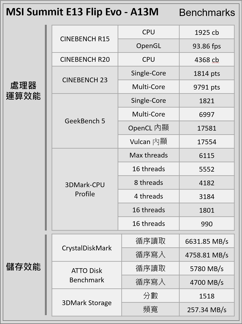 MSI Summit E13 Flip Evo
