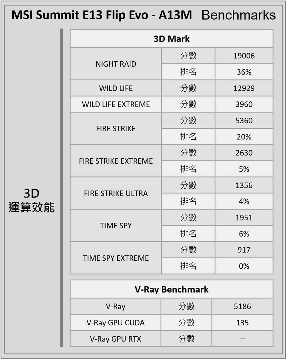 MSI Summit E13 Flip Evo