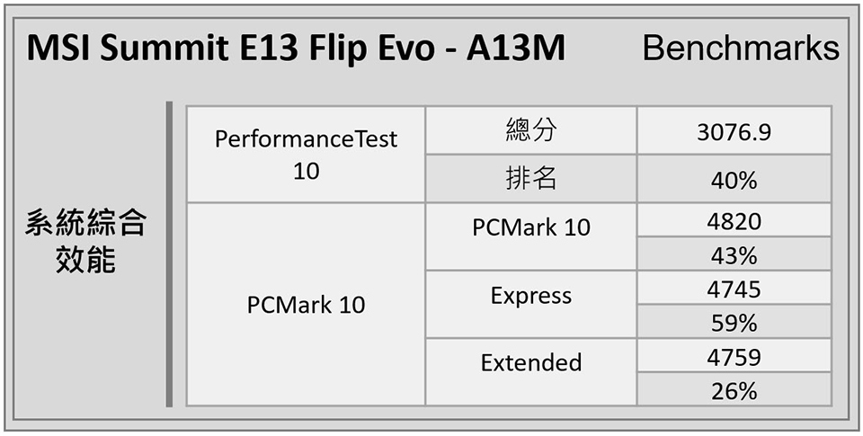 MSI Summit E13 Flip Evo