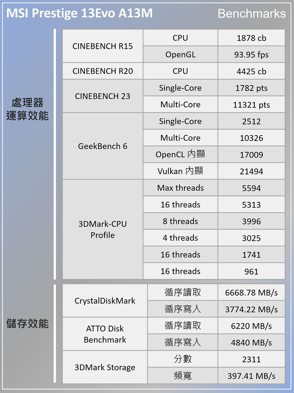MSI Prestige 13 Evo
