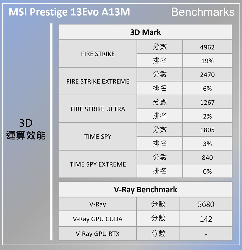MSI Prestige 13 Evo