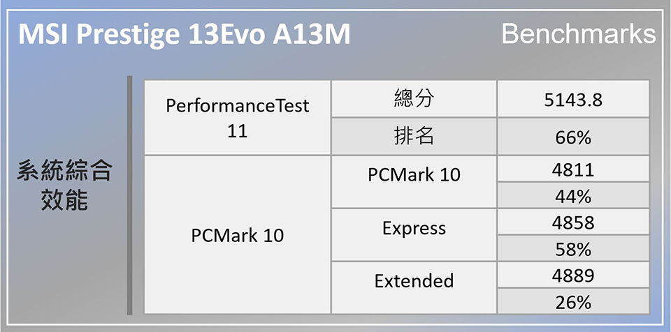 MSI Prestige 13 Evo