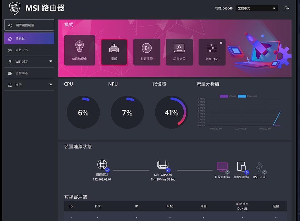 MSI RadiX AX6600 WiFi6