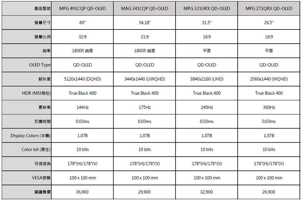 MSI QD-OLED