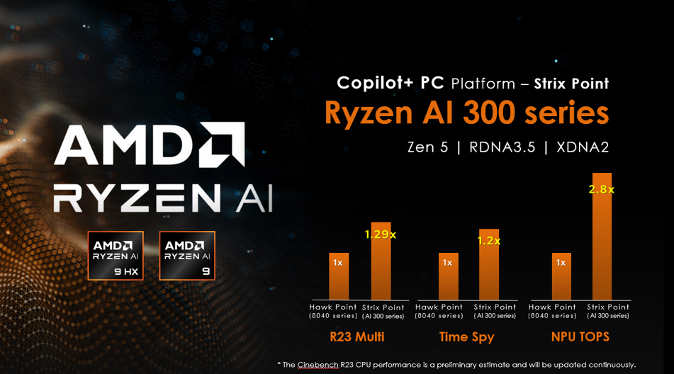 AI PC - Stealth A16 AI+