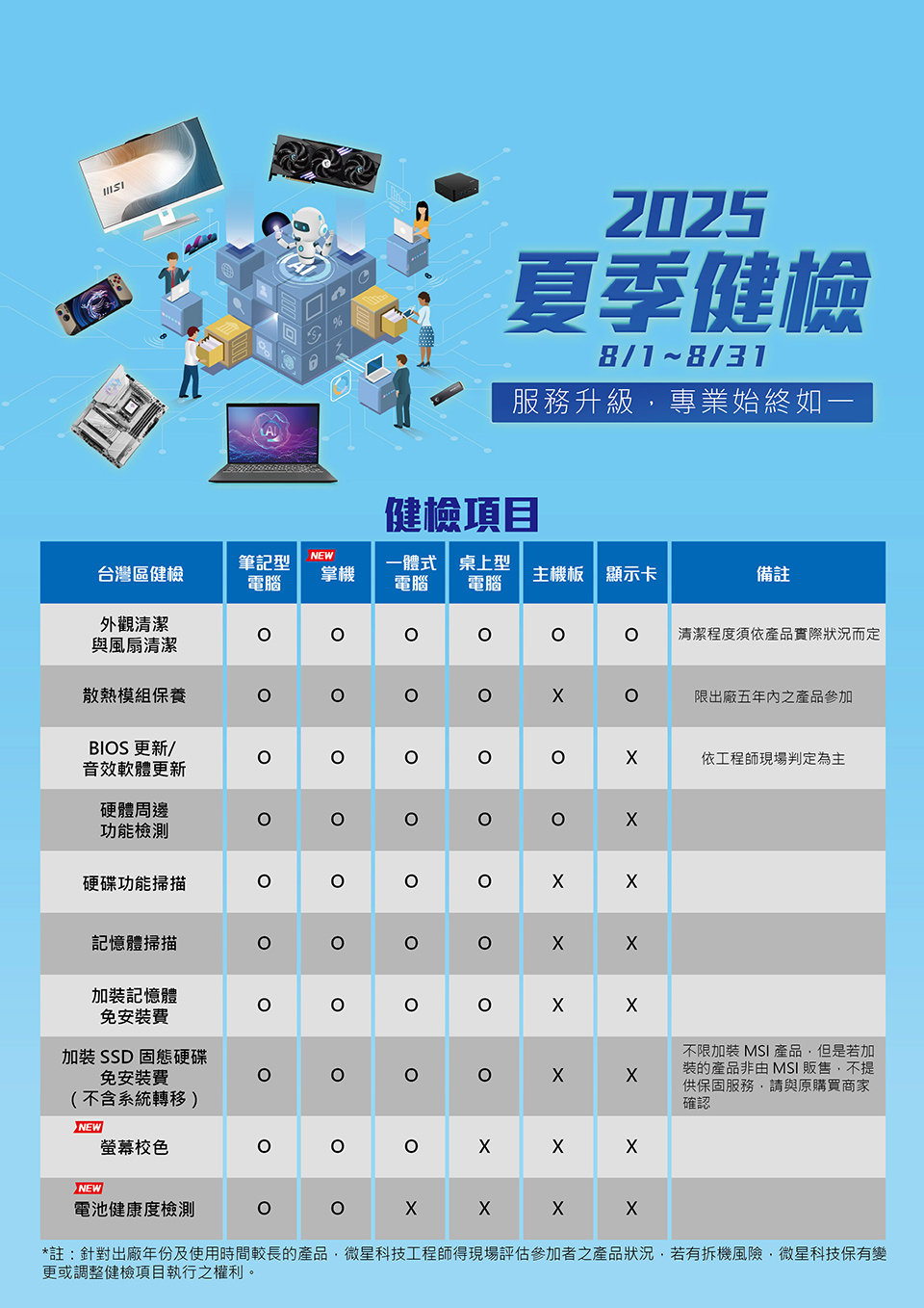 MSI夏季健檢