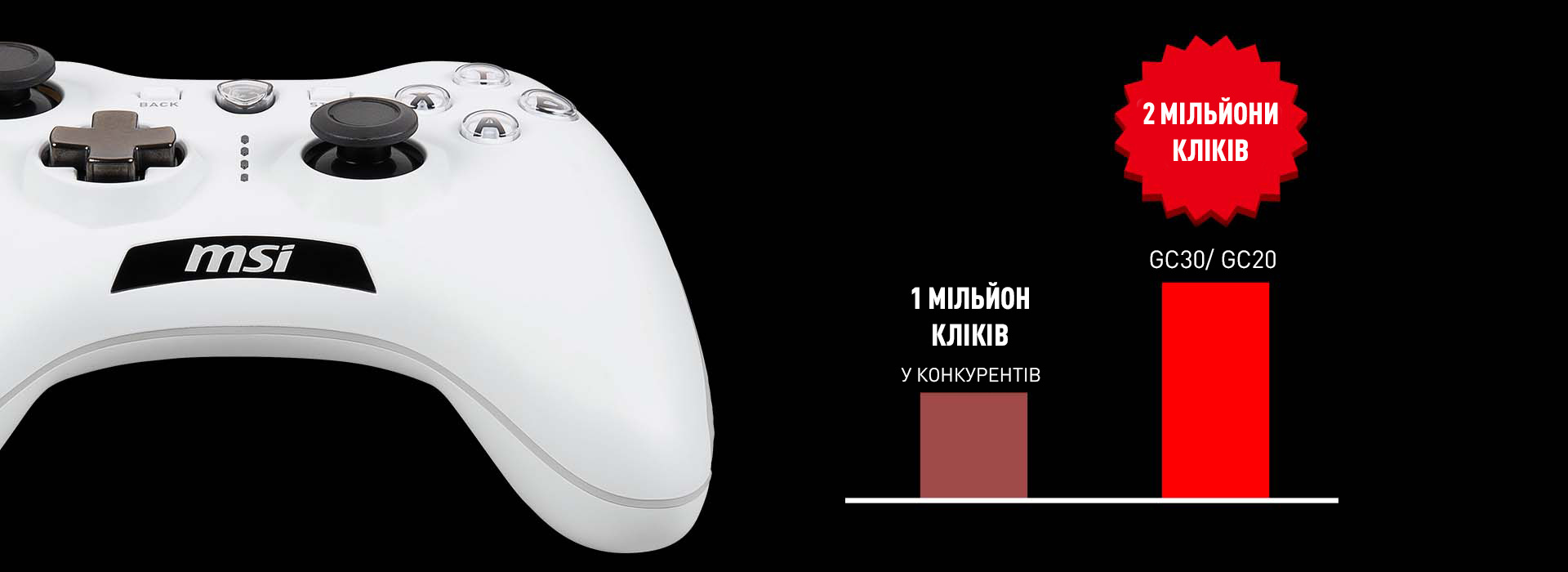  gc30 white click