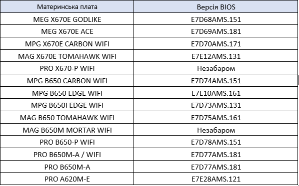 BIOS