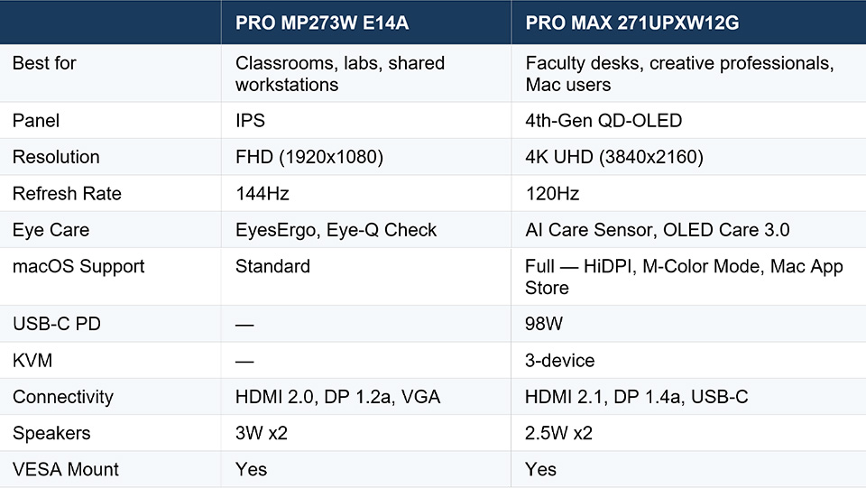 Side-by-Side: Choosing the Right PRO Monitor for Your Role