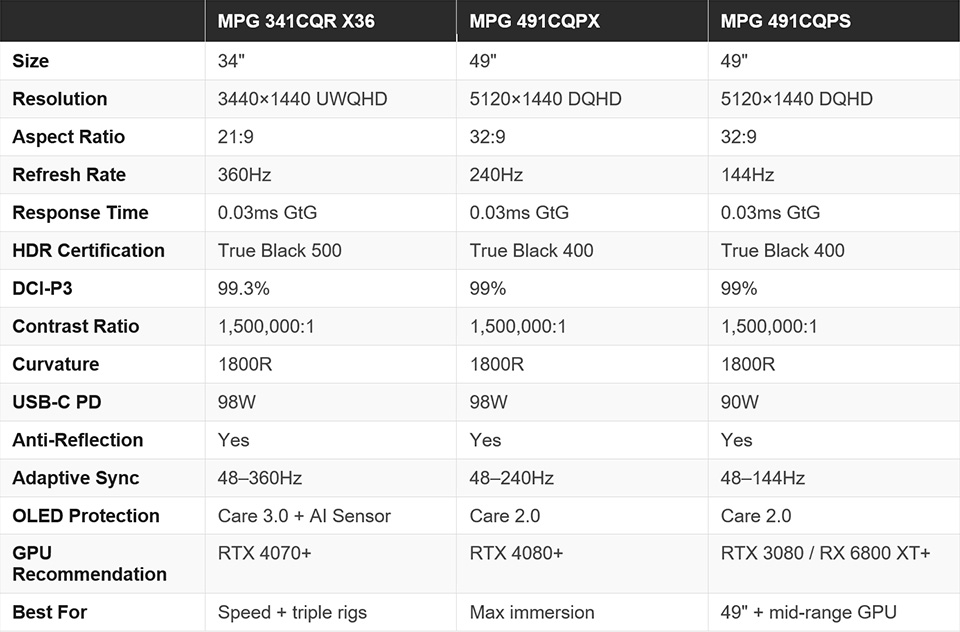 Side-by-Side: Choosing the Right PRO Monitor for Your Role