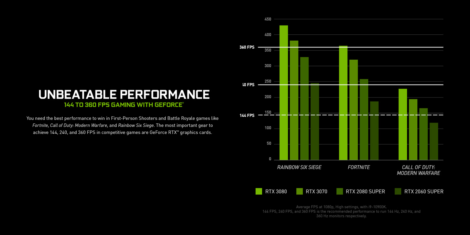 Unbeatable Performance.