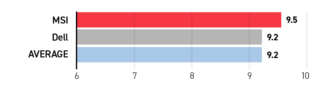 Which prebuilt gaming desktops have the best graphics performance?