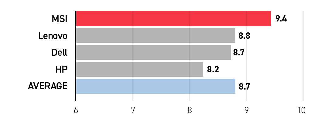 Which AI laptop is the best overall?