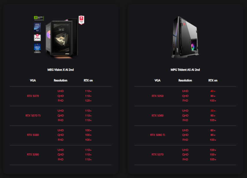 MSI Game Benchmark Tool